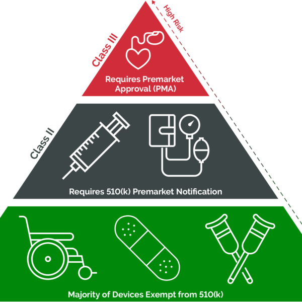 Medical-Device-Classification-Diagram-2